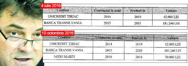 Victor Moraru și-a rectificat declarația de avere