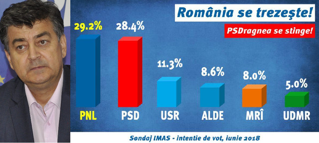 Deputatul liberal Gheorghe Tinel crede în șansa PNL Ialomița la viitoarele alegeri