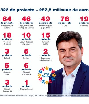 «Bingo» cu minciuni electorale