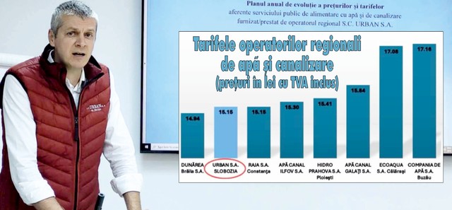 «Susținem branșarea individuală! „Paușalul“ este cancerul Sloboziei!»
