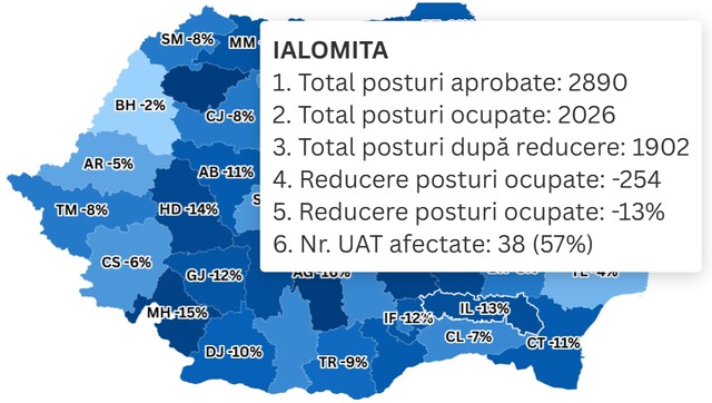 Guvernul României vrea să reducă peste 250 de posturi din administrația locală a județului Ialomița